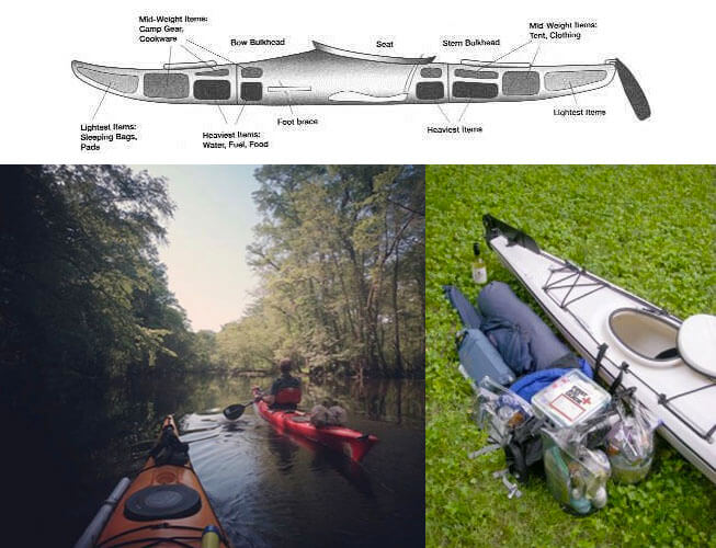 Mandatory Paddling Gear for Kayaks, Canoes & SUPs